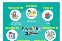서울관광재단, 관광특구 새 비전 ‘Beau7iful 관광특구, 서울!’ 발표