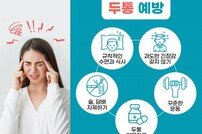 힘찬병원 “흔해 지나치기 쉬운 두통, 알고 대처해야”