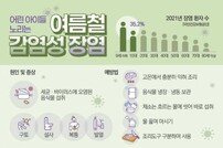 “여름 감염성 장염, 어린 아이들 취약”