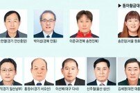 2022 스포츠동아 대상-동아 황금대상 시상