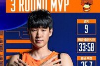 ‘압도적 3점슛 1위’ 캐롯 전성현, 3라운드 MVP 등극