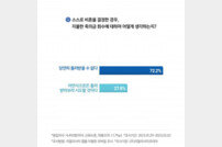 비혼 선언 후 지불한 축의금, 응답자 72.2% ‘돌려받을 수 없다’