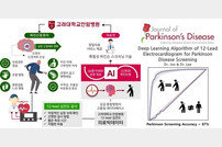 고려대안암병원, 심전도 검사 활용 파킨슨병 감별 AI 개발