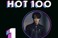 방탄소년단 지민, 솔로 앨범 빌보드 ‘핫 100’ 1위-‘빌보드 200’ 2위