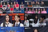 혜원 유닛, 미션 압도적 승리…28점로 희비 엇갈려 (알유넥스트?)[TV종합]