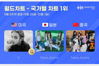BTS 뷔-뉴진스, 한터 국가별 차트 9월 5주 차 1위 등극