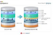 롯데케미칼, 차세대 배터리용 ‘분리막 코팅소재 기술’ 개발