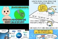 P&G, ‘지구보호 릴레이툰’으로 LCA 홍보