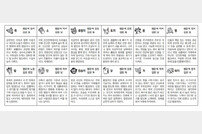 2024년 1월 24일 수요일 (음력: 2023년 12월 14일) [스포츠동아 오늘의 운세]