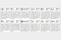 2024년 2월 1일 목요일 (음력: 2023년 12월 22일) [스포츠동아 오늘의 운세]