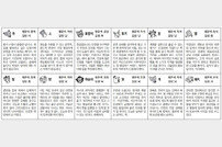 2024년 2월 2일 금요일 (음력: 2023년 12월 23일) [스포츠동아 오늘의 운세]