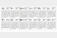 2024년 2월 8일 목요일 (음력: 2023년 12월 29일) [스포츠동아 오늘의 운세]