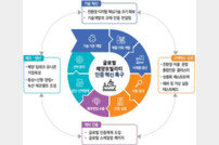 부산시 ‘부산 글로벌 혁신 특구’ 현장간담회 개최