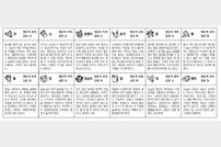 2024년 3월 7일 목요일 (음력: 2024년 1월 27일) [스포츠동아 오늘의 운세]