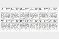 2024년 3월 13일 수요일 (음력: 2024년 2월 4일) [스포츠동아 오늘의 운세]