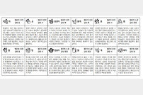 2024년 3월 14일 목요일 (음력: 2024년 2월 5일) [스포츠동아 오늘의 운세]