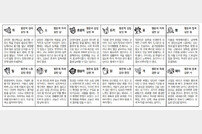 2024년 3월 15일 금요일 (음력: 2024년 2월 6일) [스포츠동아 오늘의 운세]