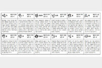 2024년 3월 25일 월요일 (음력: 2024년 2월 16일) [스포츠동아 오늘의 운세]