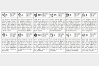 [스포츠동아 오늘의 운세: 띠별] 2024년 3월 26일 화요일 (음력: 2024년 2월 17일)