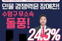 부산 수영 장예찬, 여론조사 24.3%… 정연욱 오차범위 내 ‘접전’