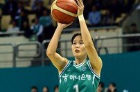 신지현 신한은행 간다! 변소정과 트레이드…박성진도 BNK 복귀