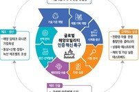 부산시 ‘차세대 해양모빌리티 글로벌 혁신 특구’ 최종 지정