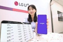LGU+의 파격 “월 2만6000원에 5G 6GB 제공”