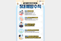 고양시, 이슬람 성지순례 기간 ‘메르스 주의’ 당부