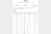 스포츠토토, ‘유로2024’와 ‘코파아메리카2024’ 4강 대상 프로토 승부식 84회차 발매 개시