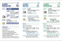 전남도, 소상공인 긴급 금융지원 추진