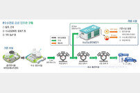 충북도, ‘수소전소엔진 발전기’ 친환경 에너지 시대 개막