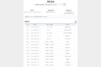 “이번엔 야구에서 고액 적중 노려볼까?”…야구 승1패 1등 적중금 3회 연속 이월 발생