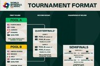 MLB 사무국, 2026 WBC 일정 발표…한국, C조서 일본·호주·체코 등과 1라운드 격돌