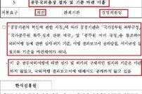 한식진흥원, 공무국외출장, 업무추진비 부적정 등 감사 지적