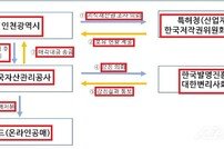 인천시, 지식재산권으로 체납액 7억 징수… ‘신의 한 수’