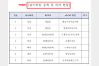 “부서 협의 필요 없다”는 인천 옹진군, 허술한 행정 드러나