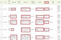 소비자 기만 행위 근절, 경기도가 나섰다