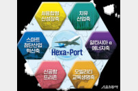 경북도, 의성군 신공항 프리존 경북 Hexa Port 중심 조성