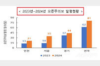 인천, 올해 오존주의보 45회… “기후변화 영향 심각”