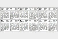 [오늘의 운세] 2024년 10월 28일 오늘의 운세 띠별