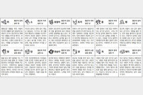 [오늘의 운세] 2024년 11월 1일 오늘의 운세 띠별