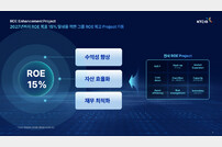 KT&G, ‘ROE 15%·3.7조원 주주환원’ 기업가치 제고계획 발표