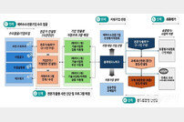 충북도, 수소산업 선도 위해 발 벗고 나서…성과교류회 개최