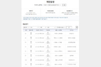  2024~2025시즌 프리미어리그 14R 대상 프로토 승부식 146회차 발매 개시