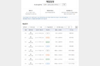 ‘베트남 VS 인도네시아’…미쓰비시컵 대상 프로토 승부식 150회차 발매 개시