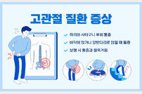 “젊은 층도 안심할 수 없는 고관절 질환, 술과 외상 주의”