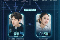 이민호·공효진→오정세, 태양계 궤도 같은 인물관계도 (별들에게 물어봐)