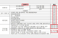 충북 옥천군, 지방공무원 인사 운영 ‘엉망’…38명 공무원 감점 누락