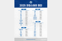 ‘최일언 퓨처스팀 감독’ 삼성, 2025시즌 코칭스태프 확정