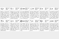[오늘의 운세] 2025년 2월 13일 오늘의 운세 띠별